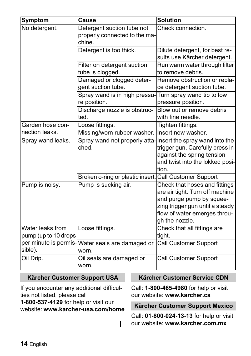 Karcher K 2.55 User Manual | Page 14 / 44