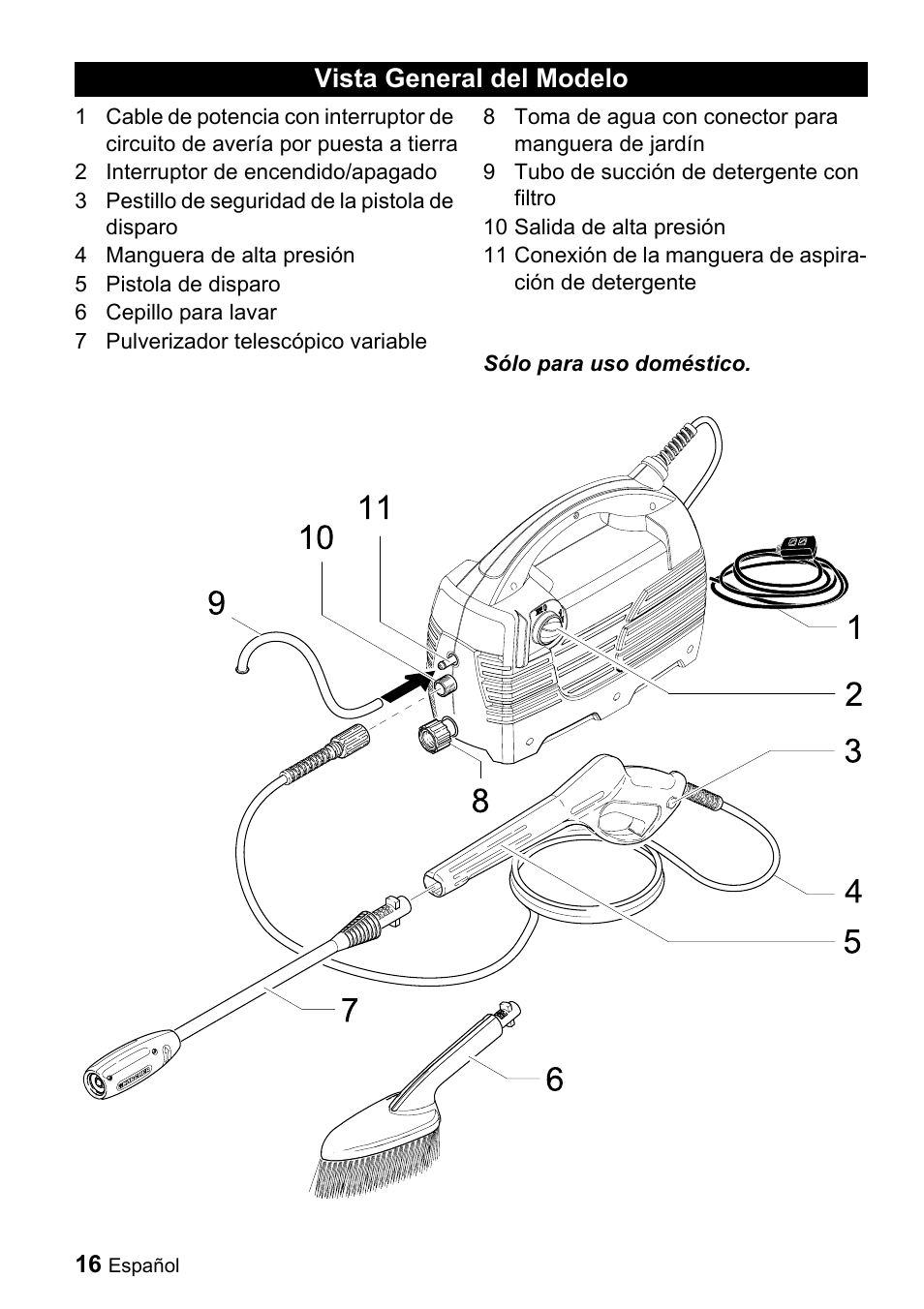 Vista general del modelo | Karcher K 2.55 User Manual | Page 16 / 44