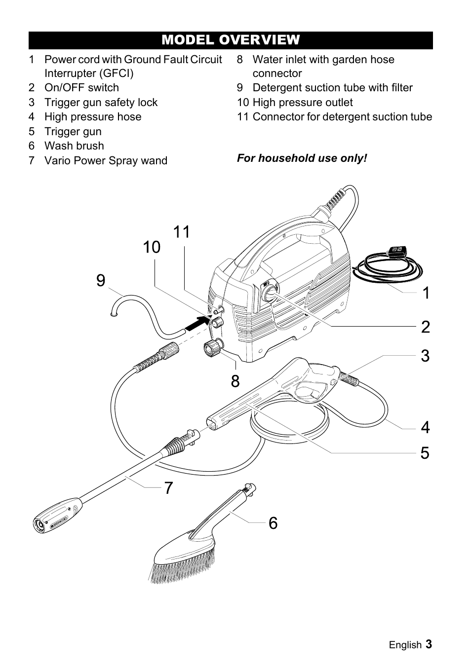 Model overview | Karcher K 2.55 User Manual | Page 3 / 44