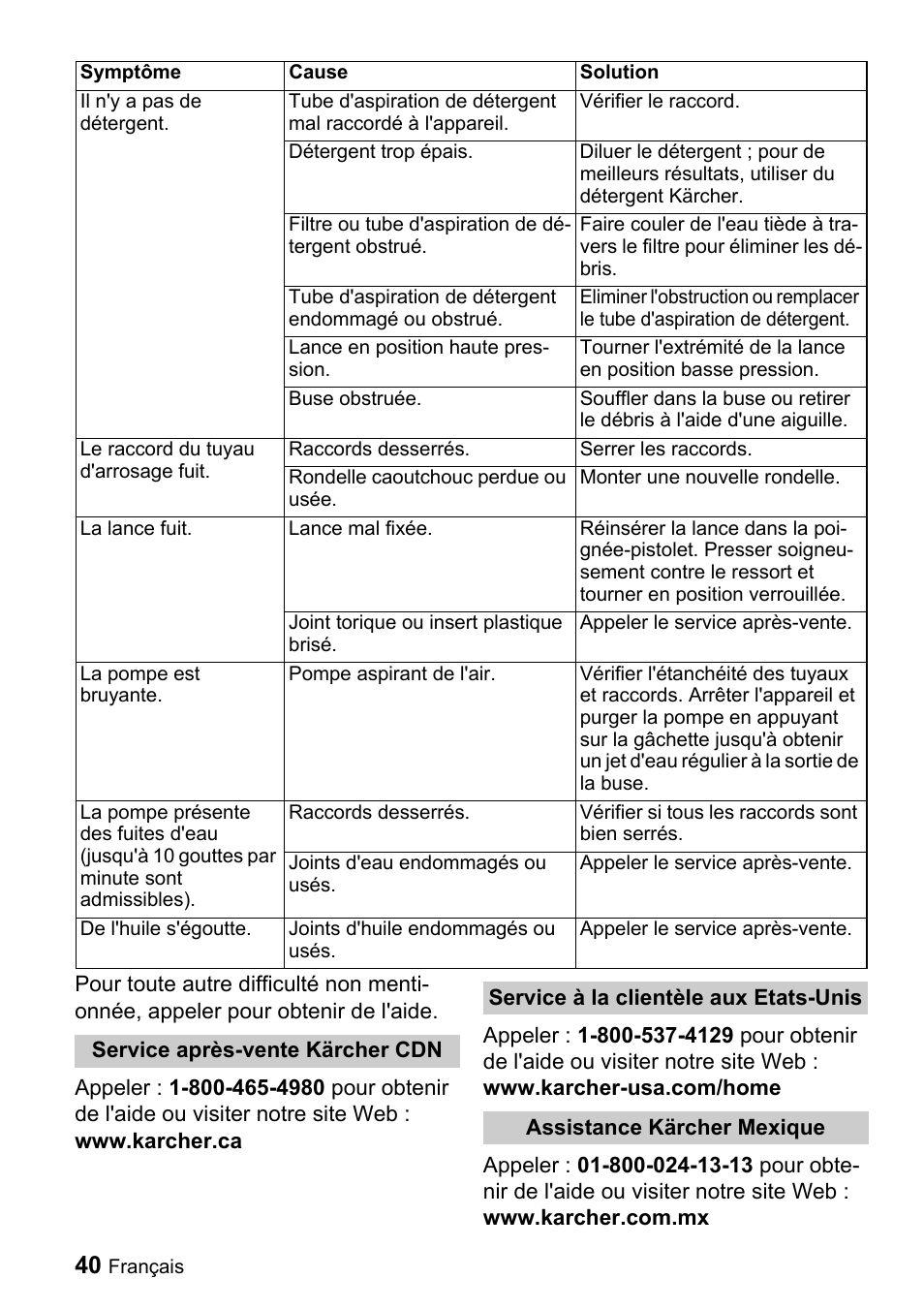 Karcher K 2.55 User Manual | Page 40 / 44