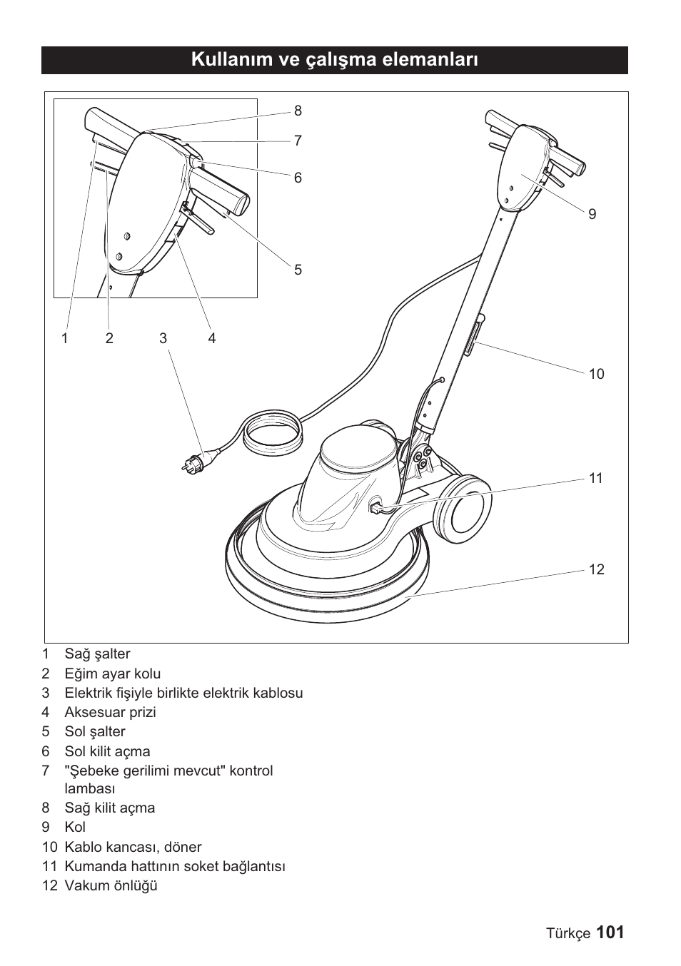 Kullanõm ve çalõúma elemanlarõ | Karcher BDP 1500 User Manual | Page 101 / 220