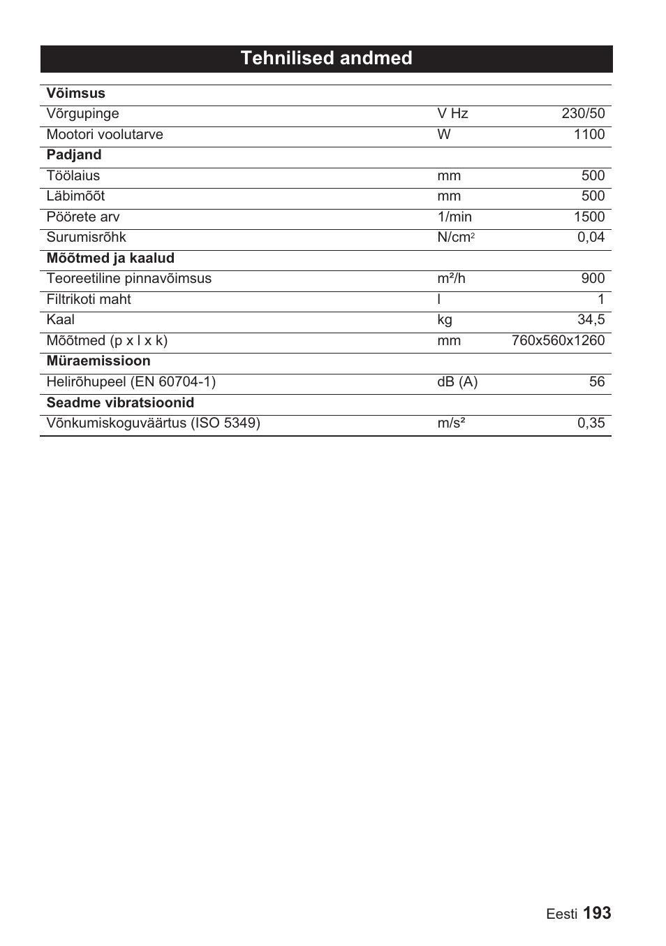 Tehnilised andmed | Karcher BDP 1500 User Manual | Page 193 / 220