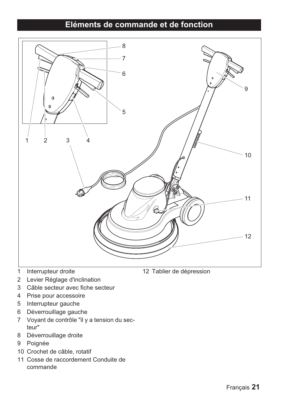 Eléments de commande et de fonction | Karcher BDP 1500 User Manual | Page 21 / 220