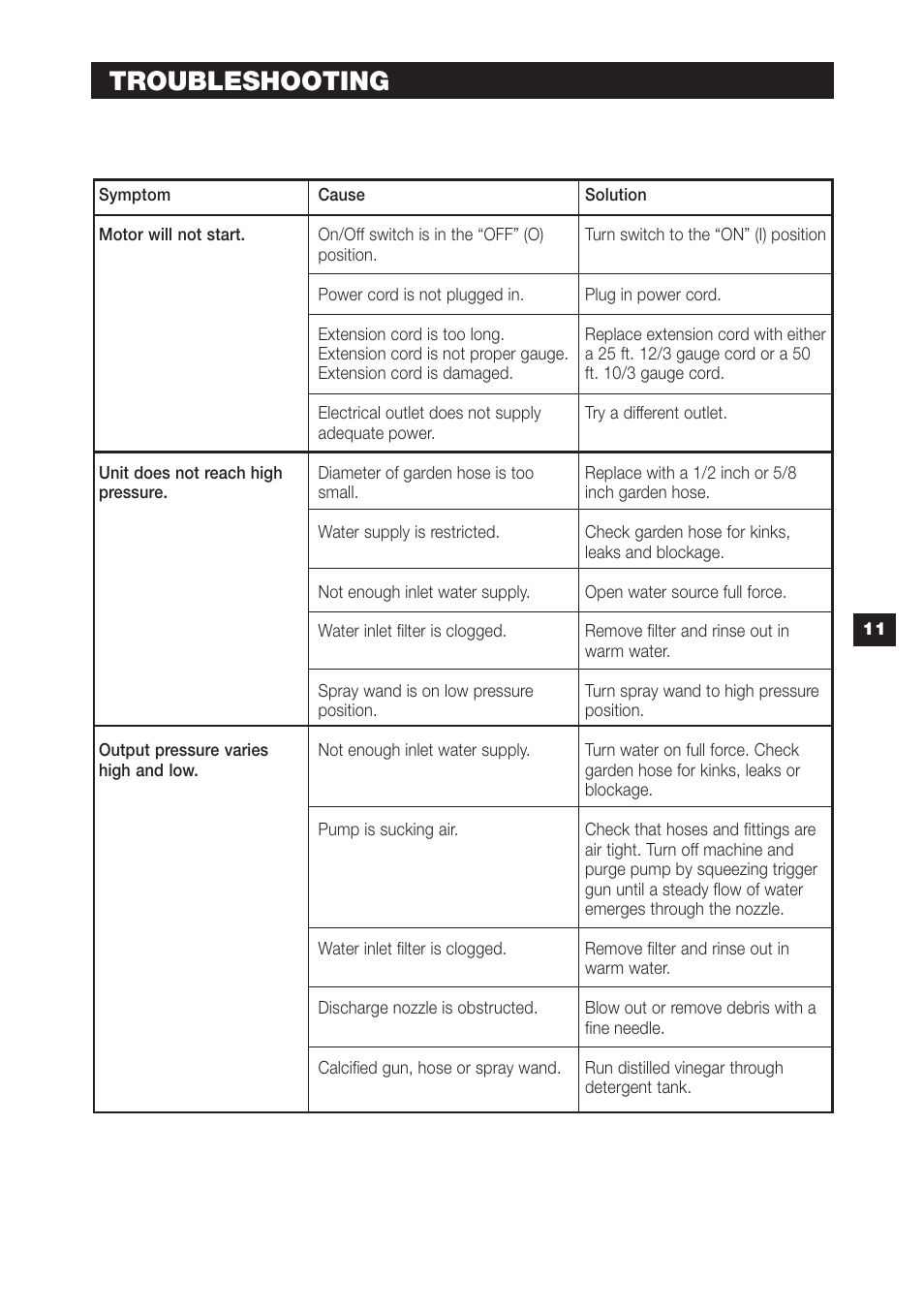 Troubleshooting | Karcher 1750 User Manual | Page 11 / 12