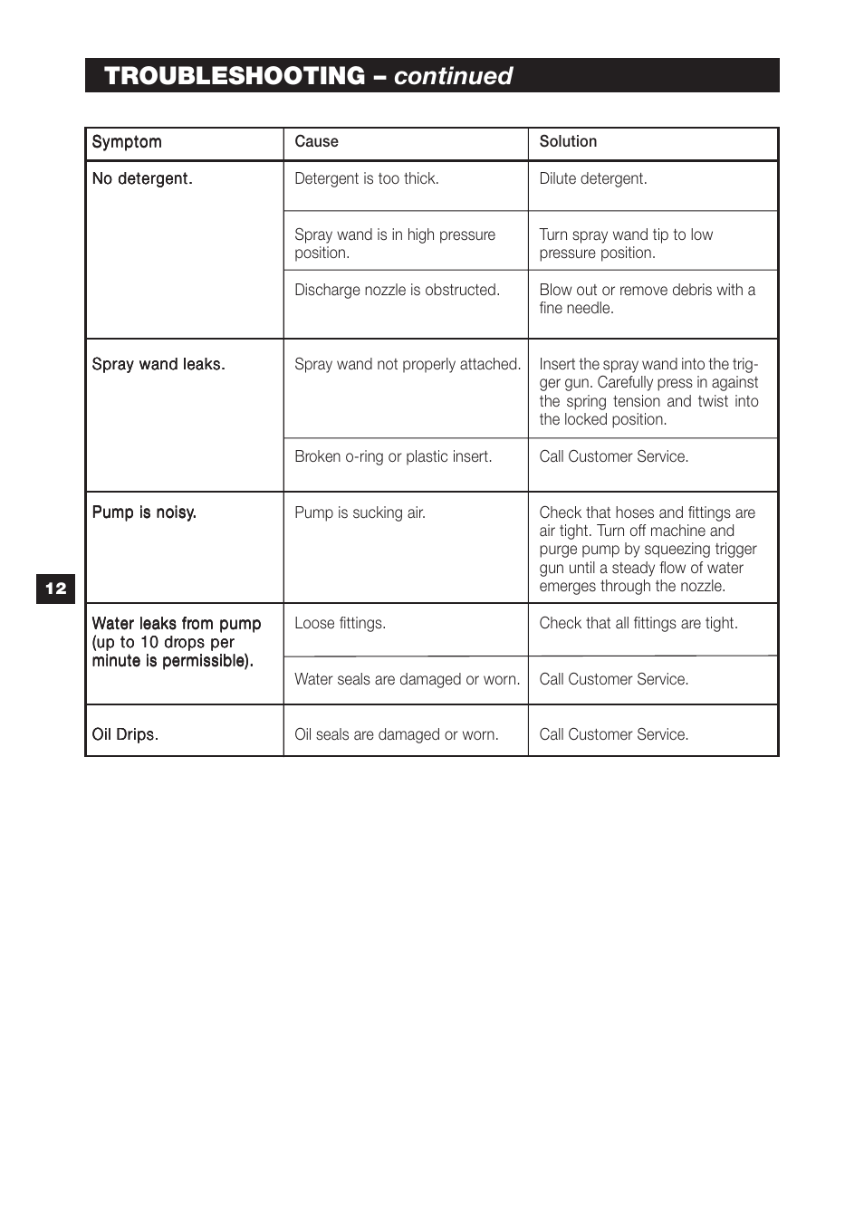 Troubleshooting – continued | Karcher 1750 User Manual | Page 12 / 12