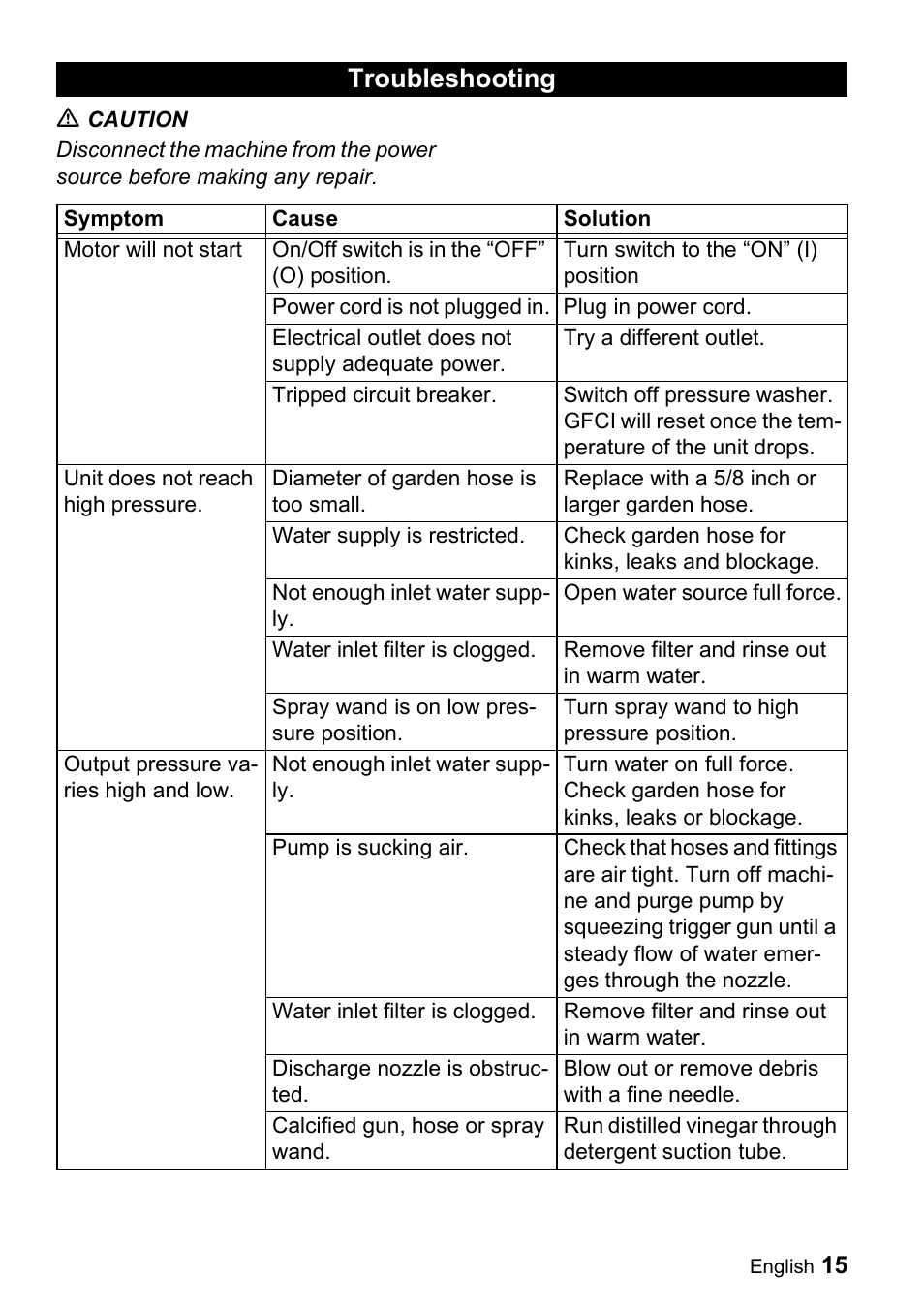 Troubleshooting | Karcher K 3.99M User Manual | Page 15 / 48