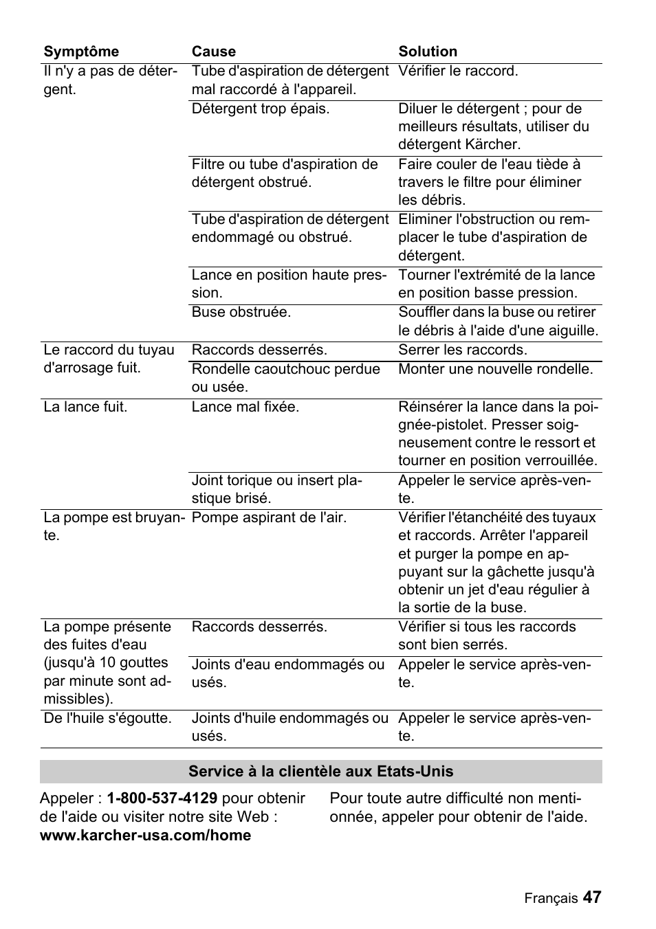 Karcher K 3.99M User Manual | Page 47 / 48
