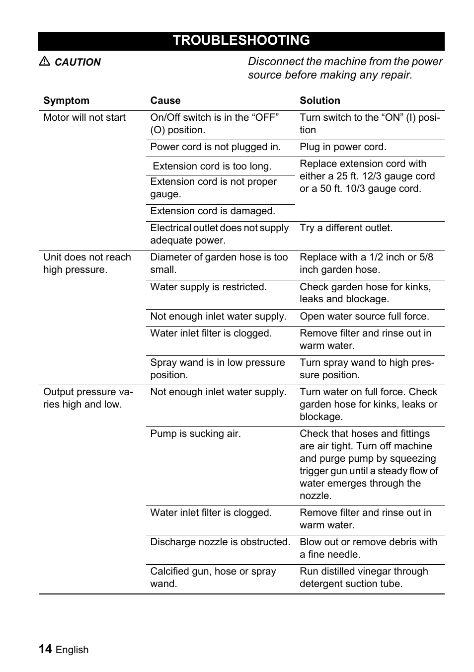 Troubleshooting | Karcher K 5.93 User Manual | Page 14 / 16