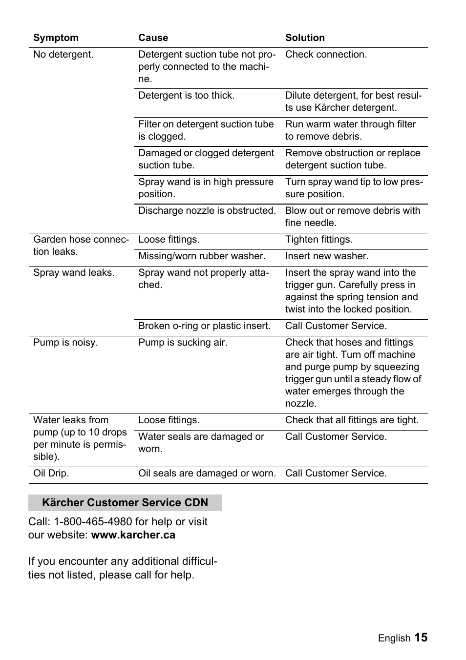 Karcher K 5.93 User Manual | Page 15 / 16