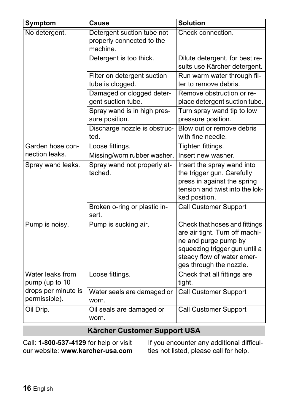 Karcher K 2.7 User Manual | Page 16 / 16