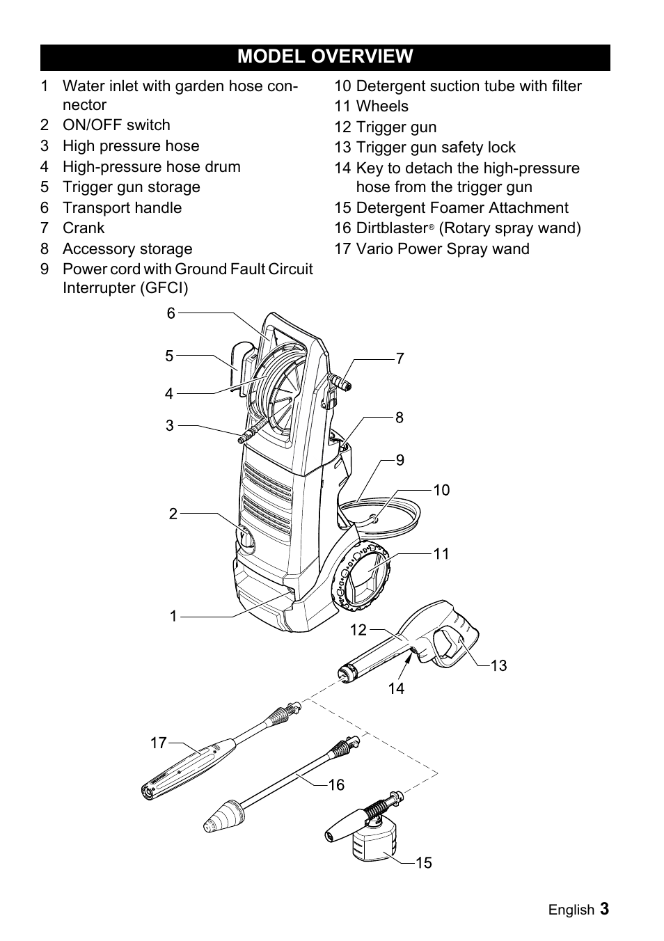 Model overview | Karcher K 5.68 M User Manual | Page 3 / 52