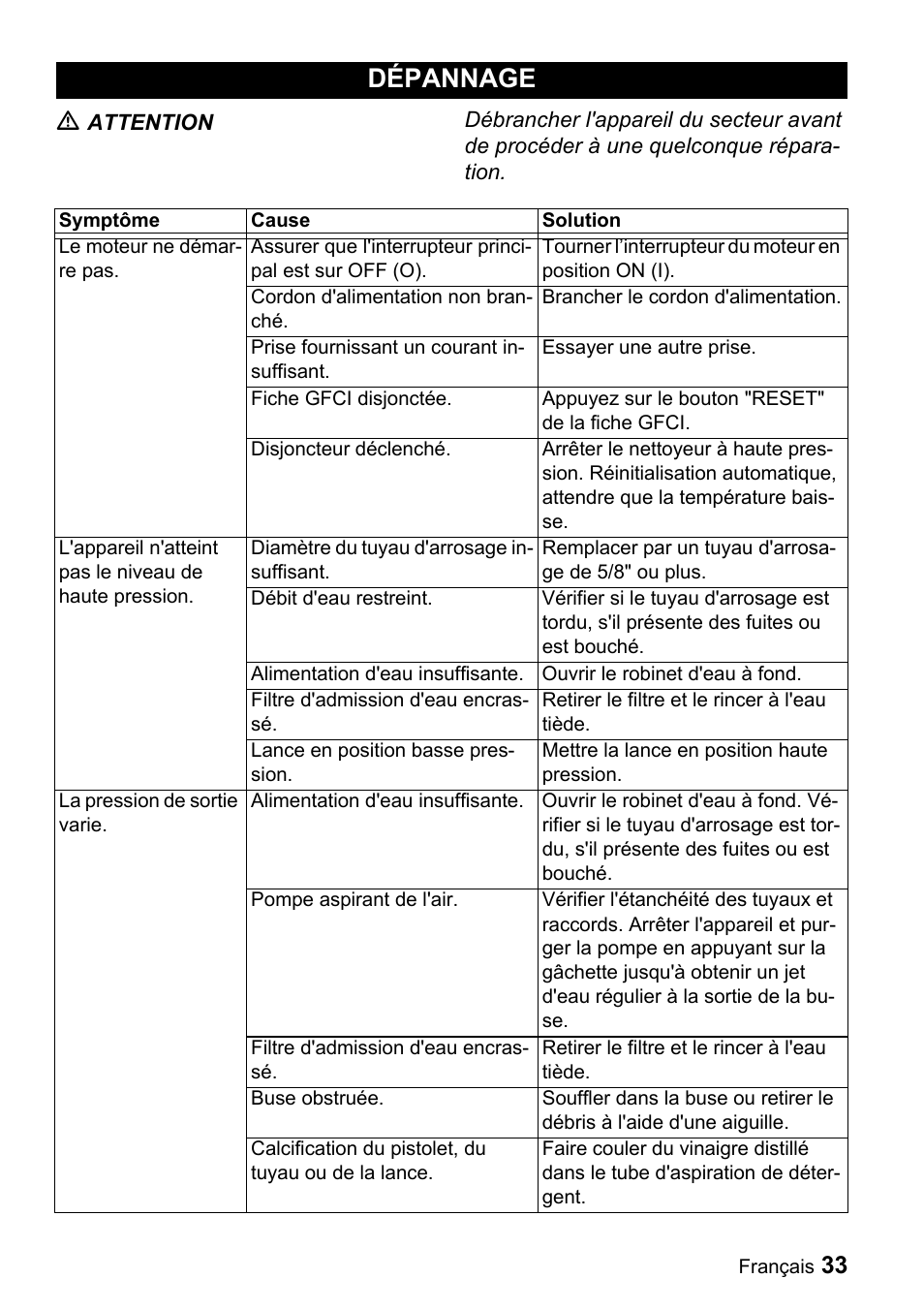 Dépannage, 33 ƽ | Karcher K 5.68 M User Manual | Page 33 / 52