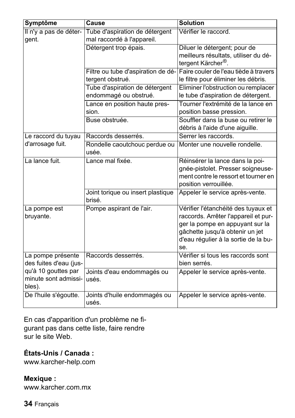 Karcher K 5.68 M User Manual | Page 34 / 52