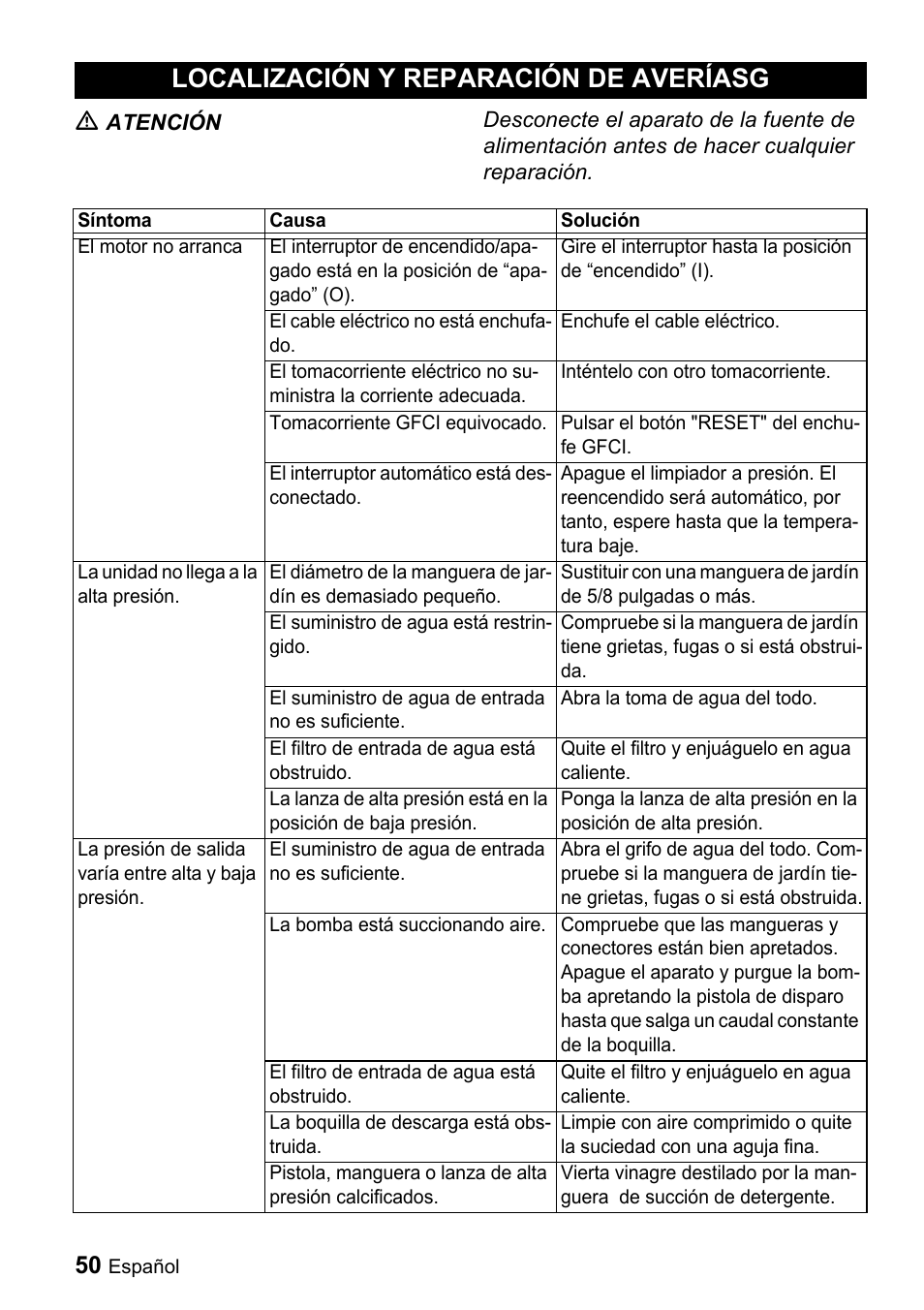 Localización y reparación de averíasg | Karcher K 5.68 M User Manual | Page 50 / 52