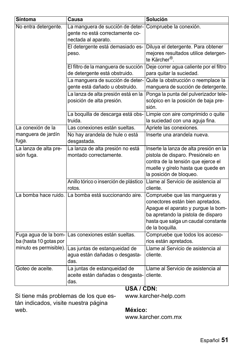 Karcher K 5.68 M User Manual | Page 51 / 52