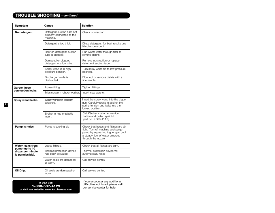 Trouble shooting | Karcher K 2301 User Manual | Page 7 / 7