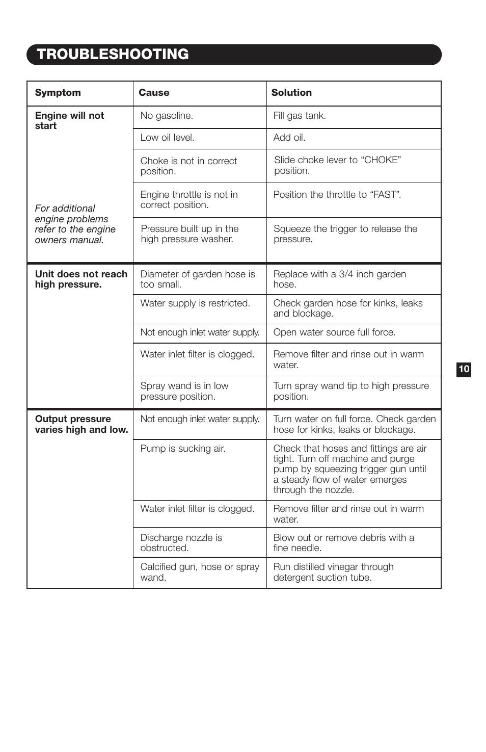 Troubleshooting | Karcher K 5000 G User Manual | Page 11 / 12