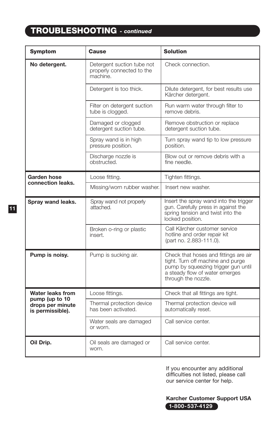 Troubleshooting | Karcher K 5000 G User Manual | Page 12 / 12