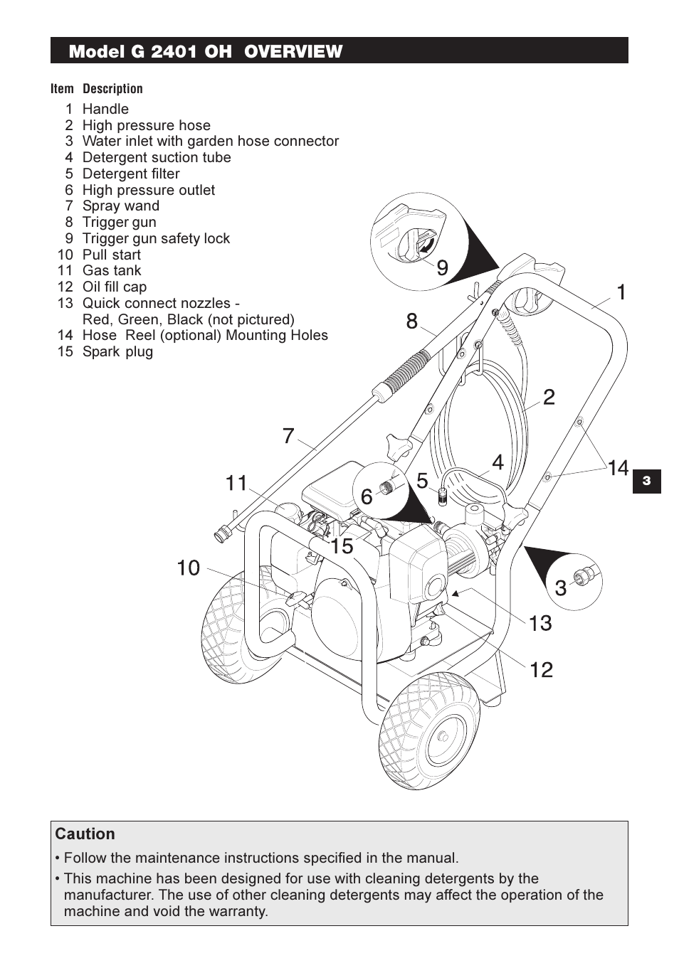 Model g 2401 oh overview | Karcher G 2401 OH User Manual | Page 3 / 40