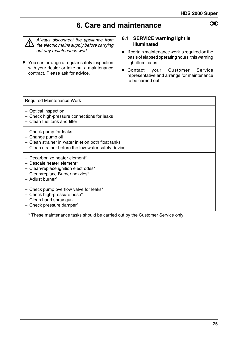 Care and maintenance | Karcher HDS 2000 User Manual | Page 12 / 16