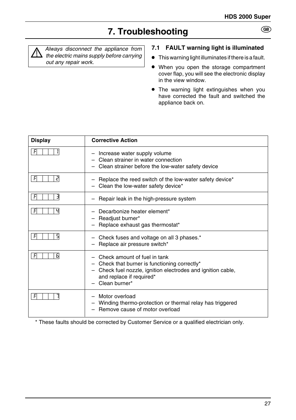 Troubleshooting | Karcher HDS 2000 User Manual | Page 14 / 16