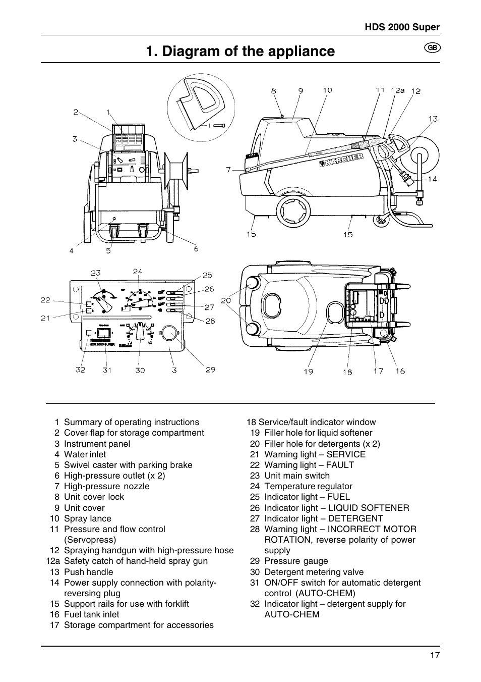 Diagram of the appliance | Karcher HDS 2000 User Manual | Page 4 / 16