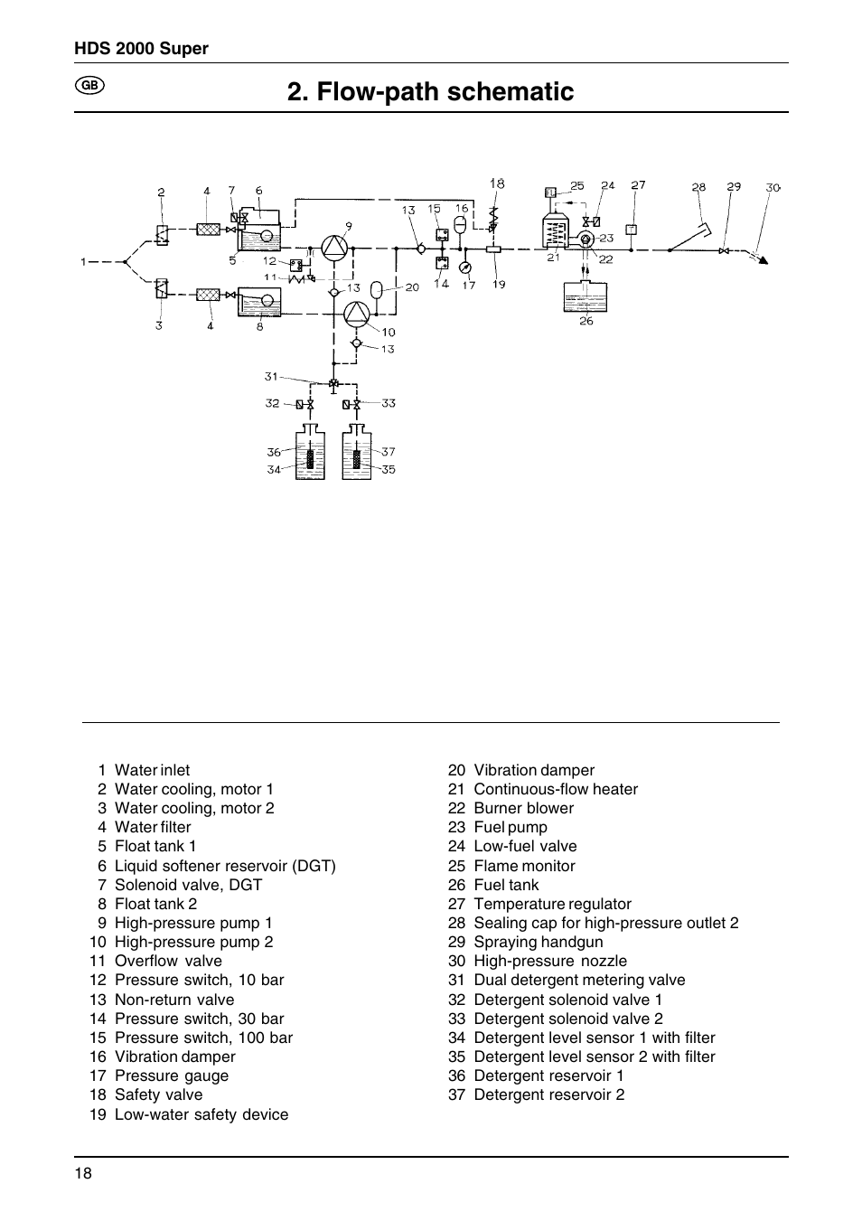 Flow-path schematic | Karcher HDS 2000 User Manual | Page 5 / 16