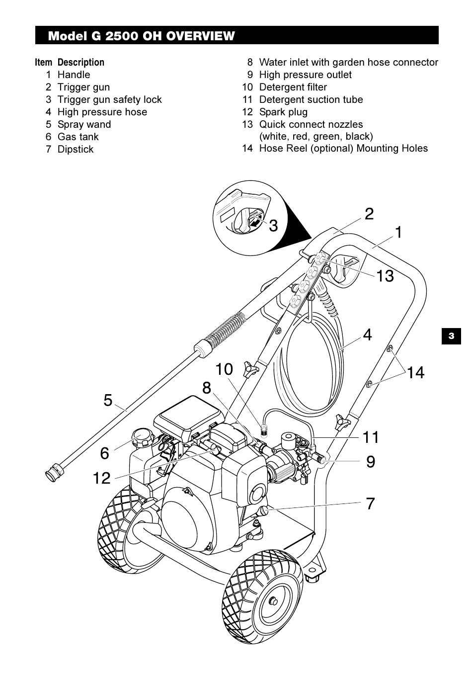 Model g 2500 oh overview | Karcher G 2500 OH User Manual | Page 3 / 13