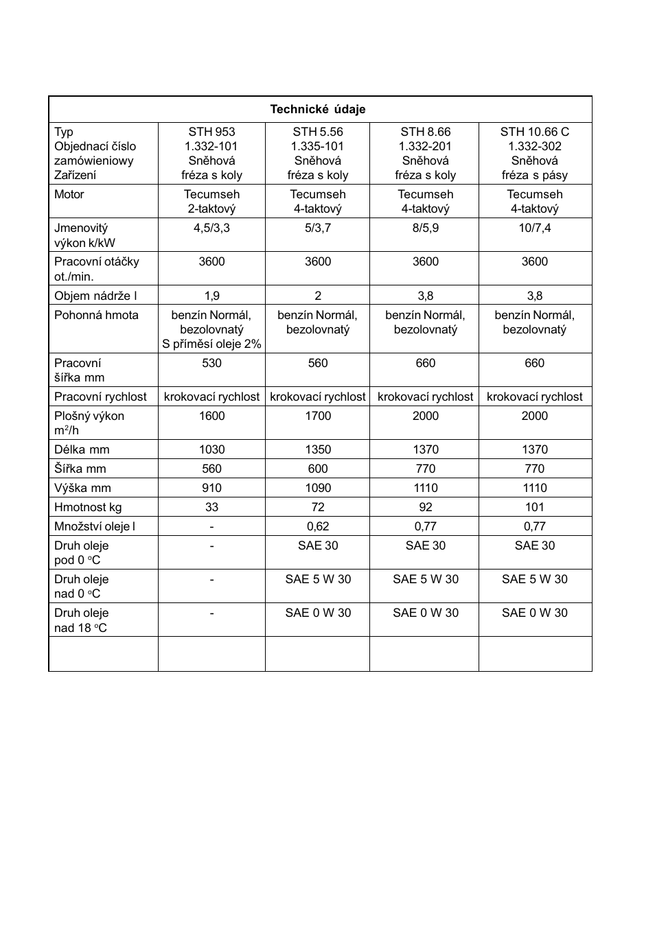 Karcher STH 953 User Manual | Page 106 / 178