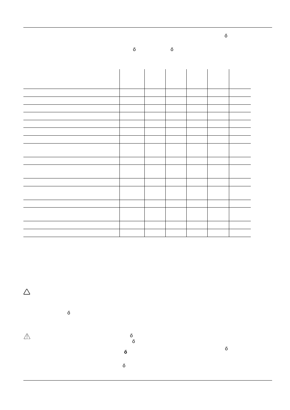 Hoolduskalender, Remonttööd | Karcher STH 953 User Manual | Page 154 / 178