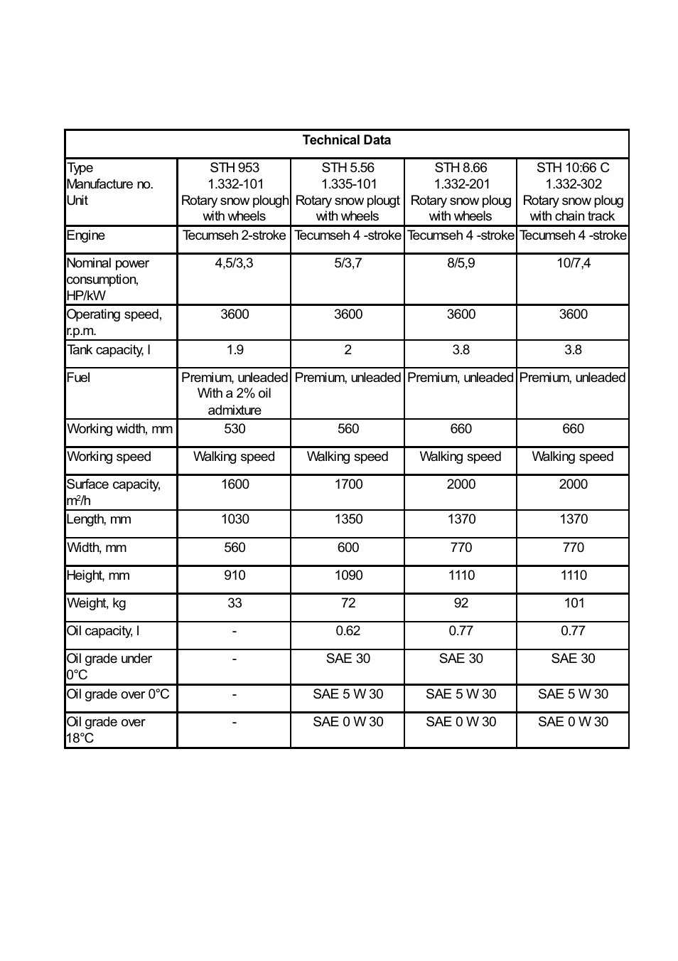 Karcher STH 953 User Manual | Page 27 / 178
