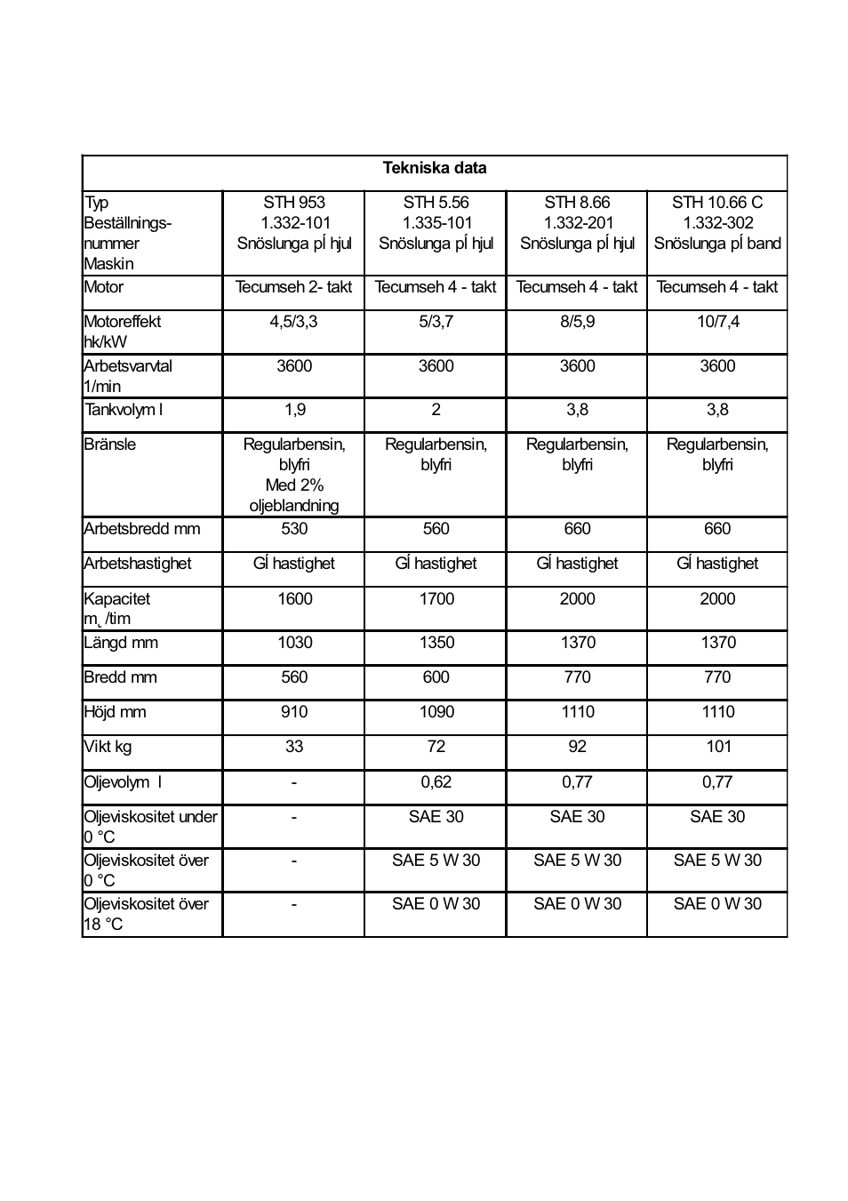 Karcher STH 953 User Manual | Page 77 / 178