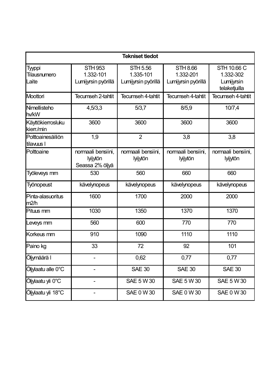 Karcher STH 953 User Manual | Page 87 / 178