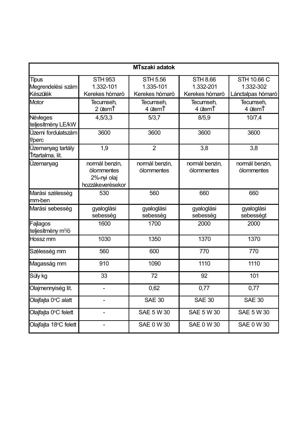 Karcher STH 953 User Manual | Page 97 / 178