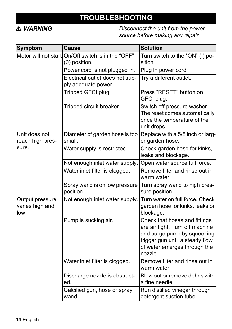 Troubleshooting | Karcher K 2.27 User Manual | Page 14 / 48