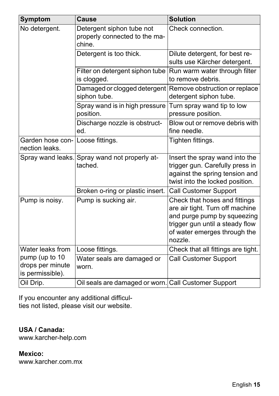 Karcher K 2.27 User Manual | Page 15 / 48