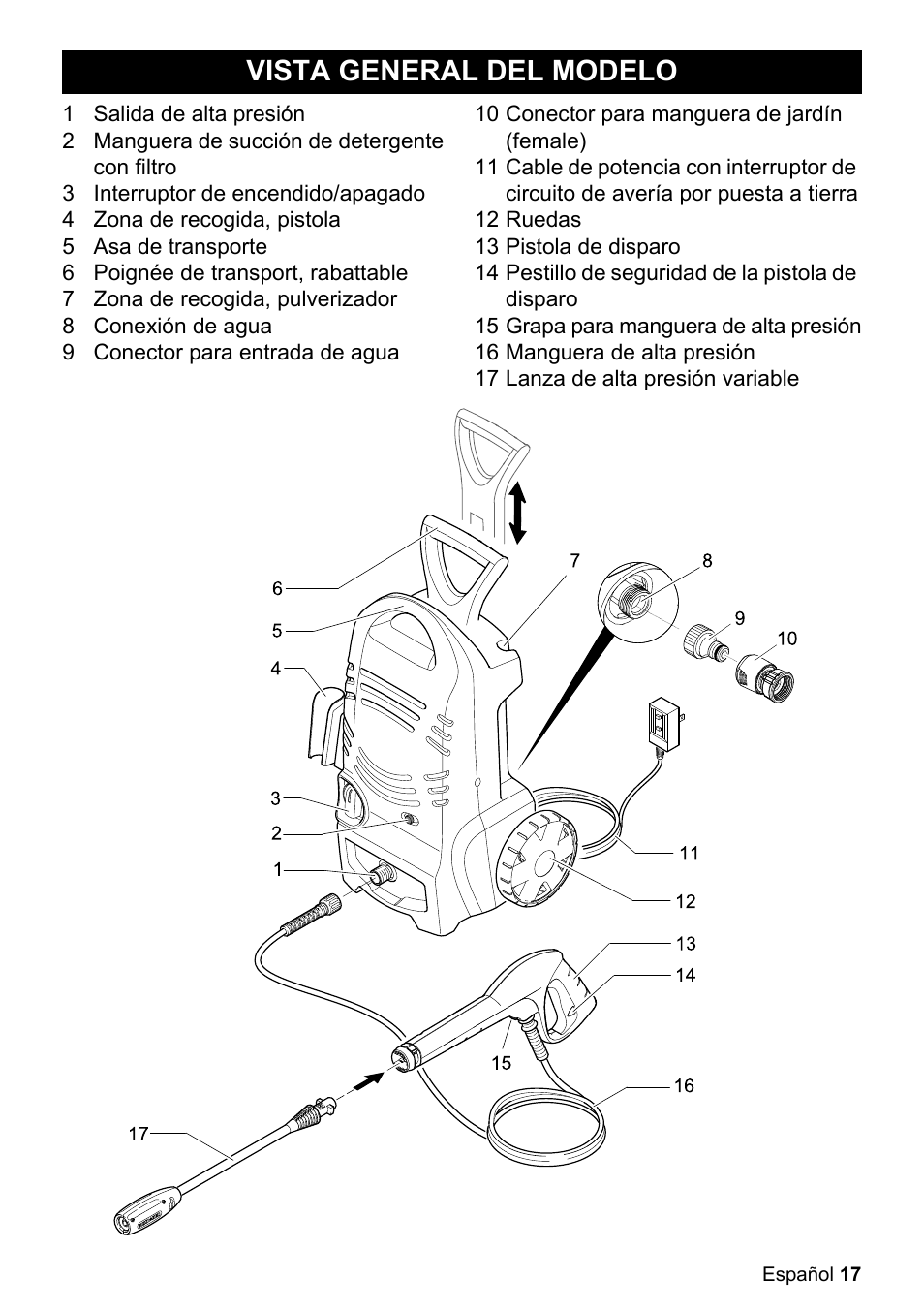 Vista general del modelo, 1 salida de alta presión, 2 manguera de succión de detergente con filtro | 3 interruptor de encendido/apagado, 4 zona de recogida, pistola, 5 asa de transporte, 6 poignée de transport, rabattable, 7 zona de recogida, pulverizador, 8 conexión de agua, 9 conector para entrada de agua | Karcher K 2.27 User Manual | Page 17 / 48