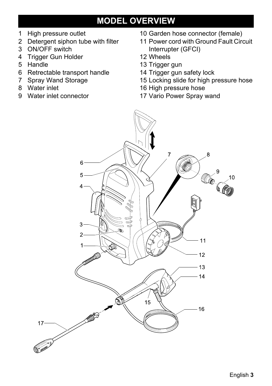 Model overview | Karcher K 2.27 User Manual | Page 3 / 48