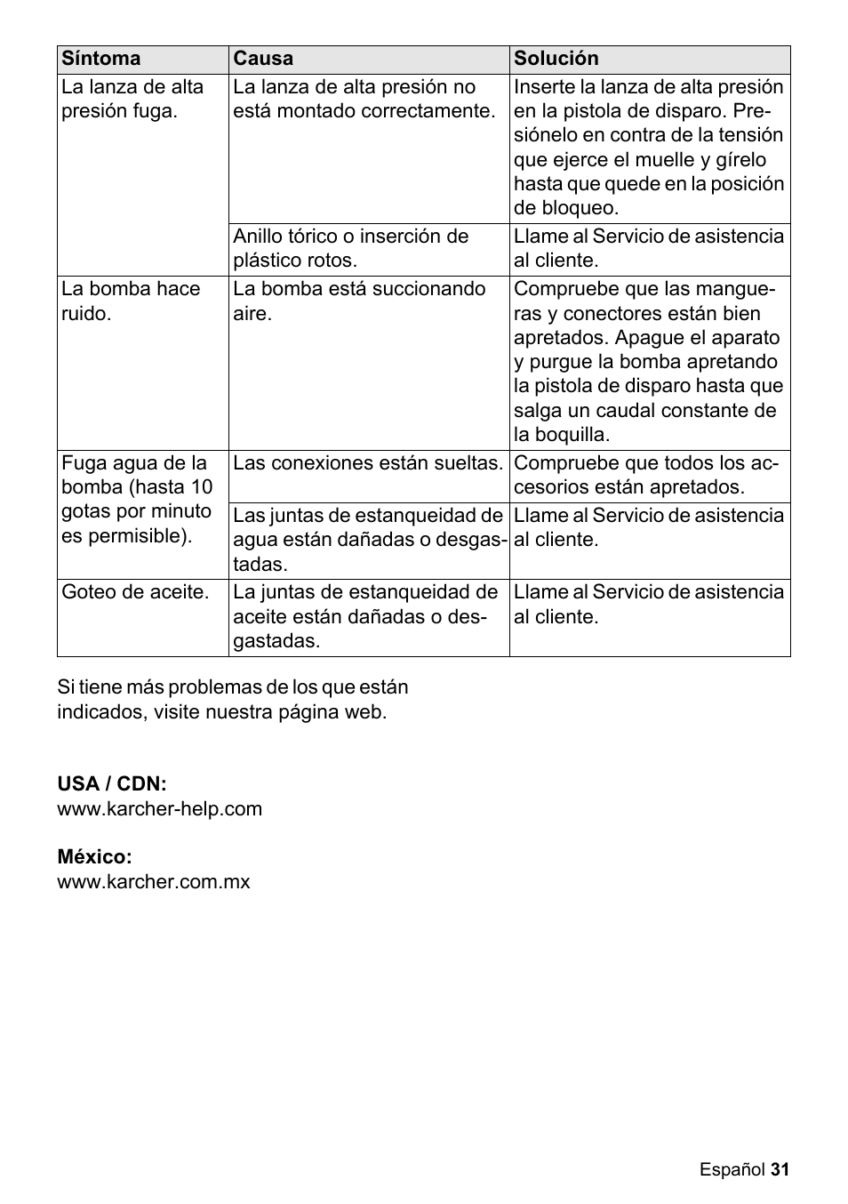 La lanza de alta presión fuga, Anillo tórico o inserción de plástico rotos, Llame al servicio de asistencia al cliente | La bomba hace ruido, La bomba está succionando aire, Las conexiones están sueltas, Compruebe que todos los accesorios están apretados, Goteo de aceite, Usa / cdn: www.karcher-help.com, México: www.karcher.com.mx | Karcher K 2.27 User Manual | Page 31 / 48