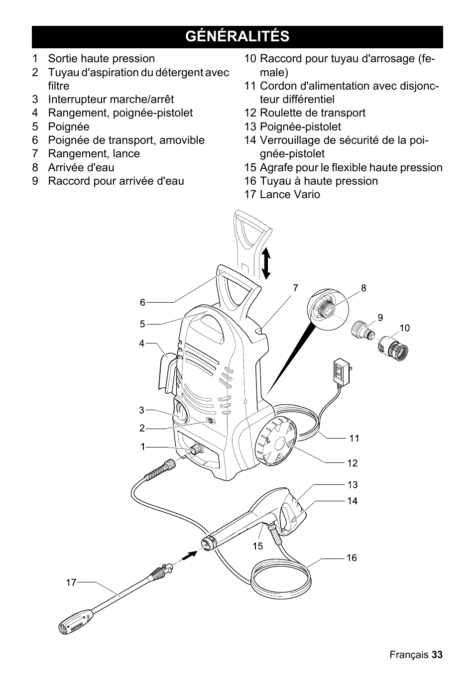 Généralités | Karcher K 2.27 User Manual | Page 33 / 48