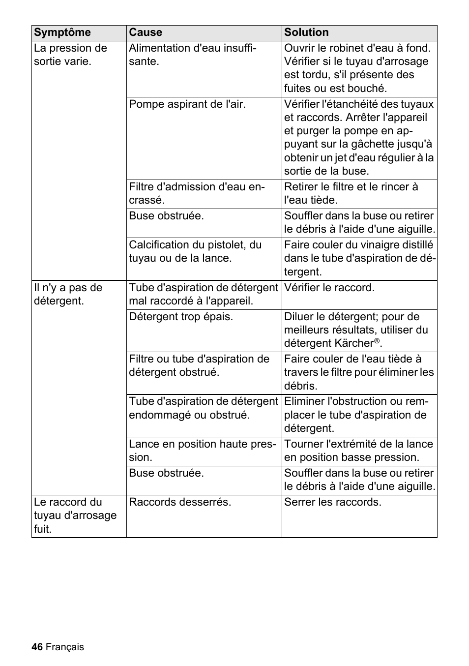 Karcher K 2.27 User Manual | Page 46 / 48