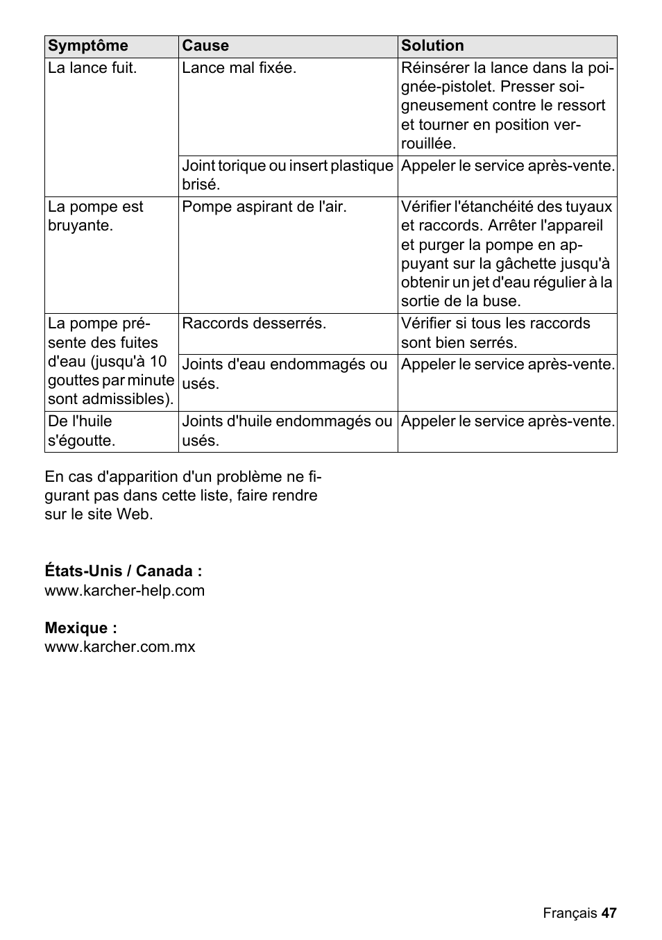 Karcher K 2.27 User Manual | Page 47 / 48