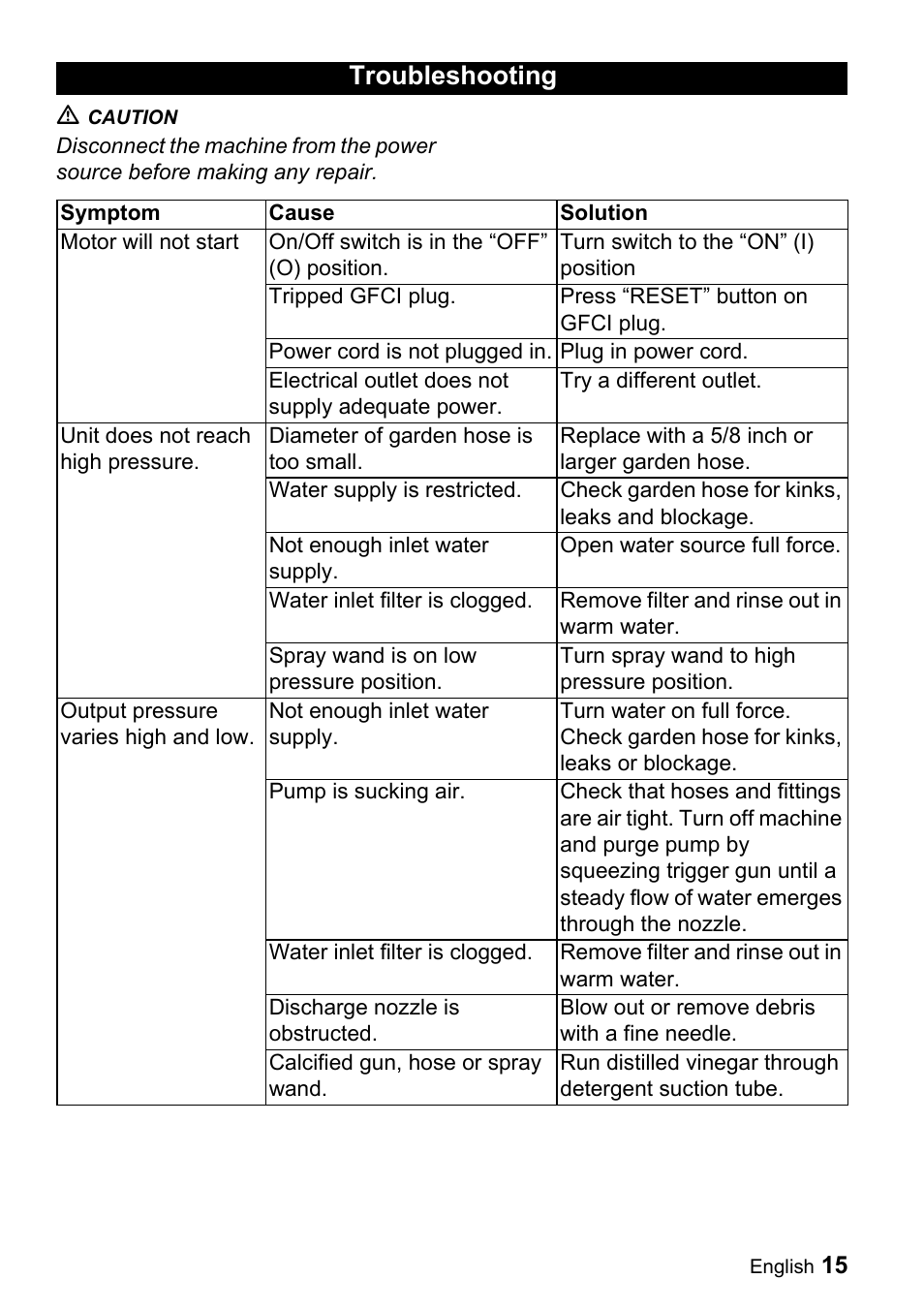 Troubleshooting | Karcher K 2.16 User Manual | Page 15 / 48