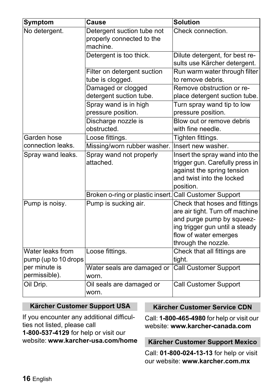 Karcher K 2.16 User Manual | Page 16 / 48