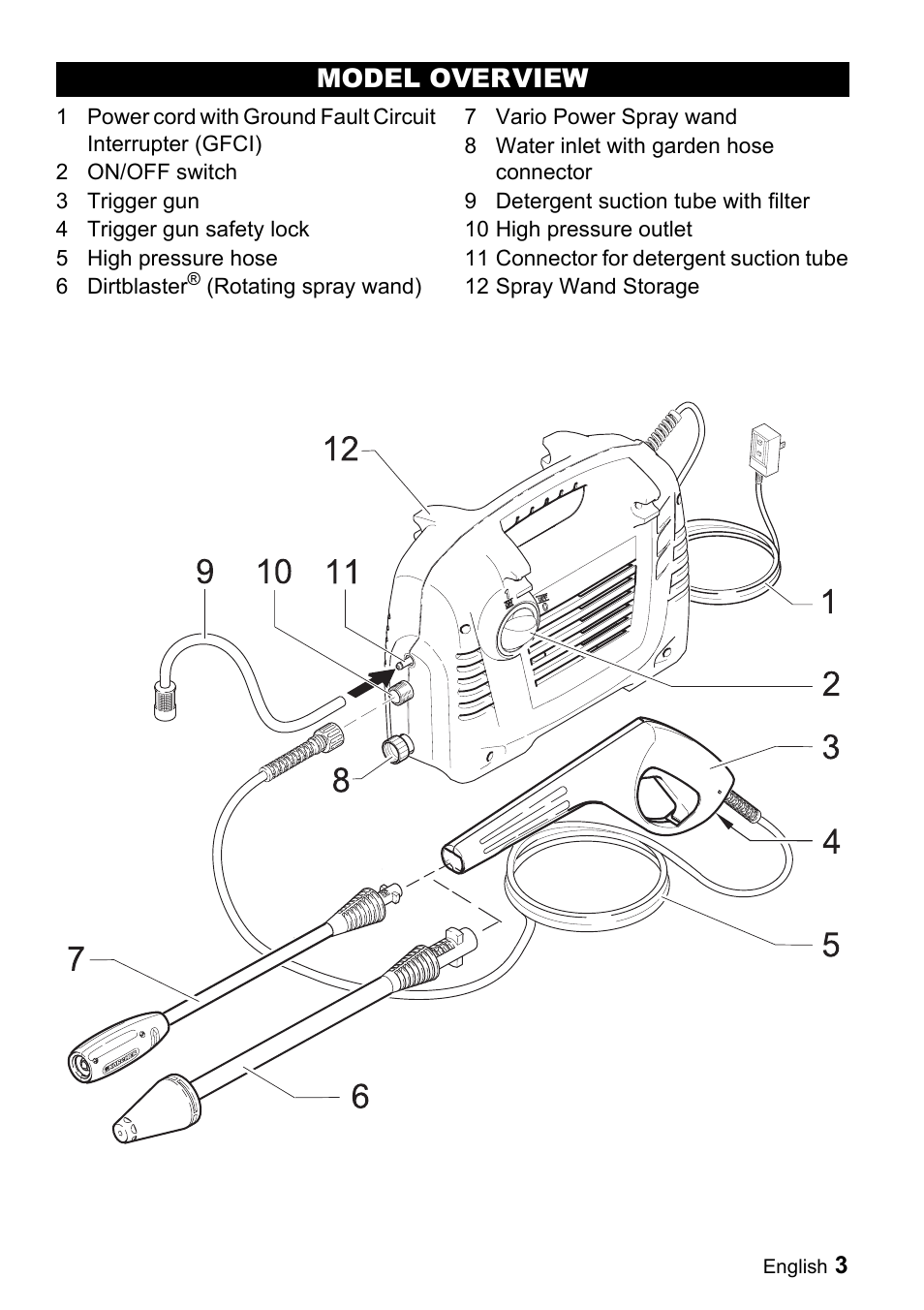 Model overview | Karcher K 2.16 User Manual | Page 3 / 48