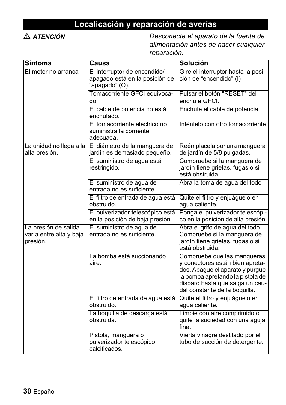 Localicación y reparación de averías | Karcher K 2.16 User Manual | Page 30 / 48