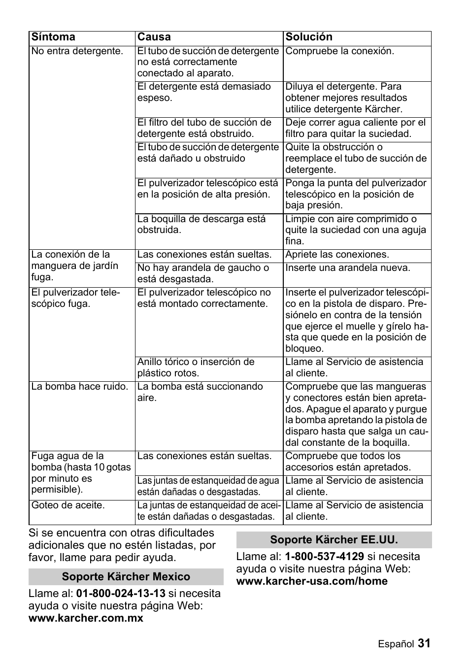 Karcher K 2.16 User Manual | Page 31 / 48