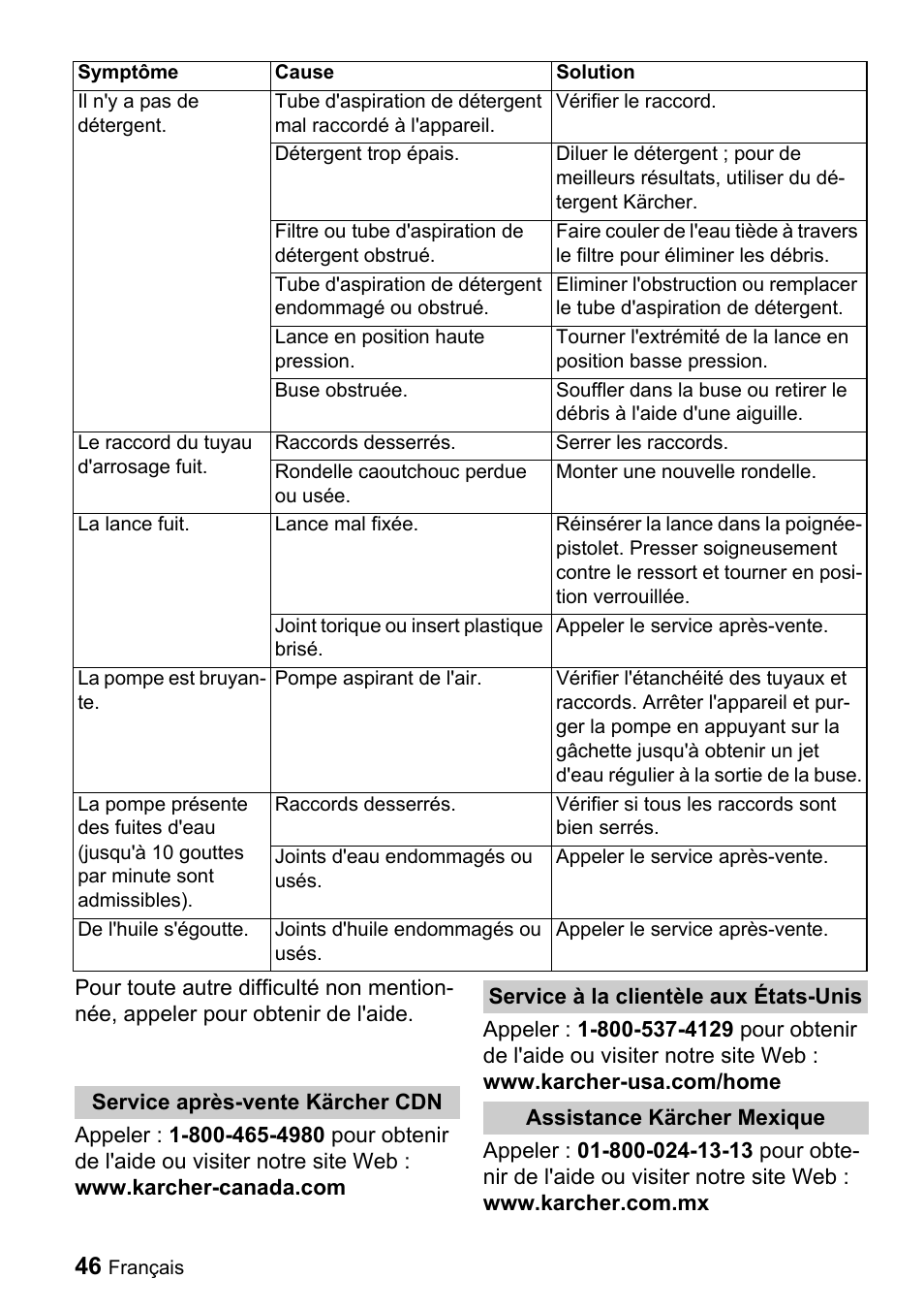Karcher K 2.16 User Manual | Page 46 / 48