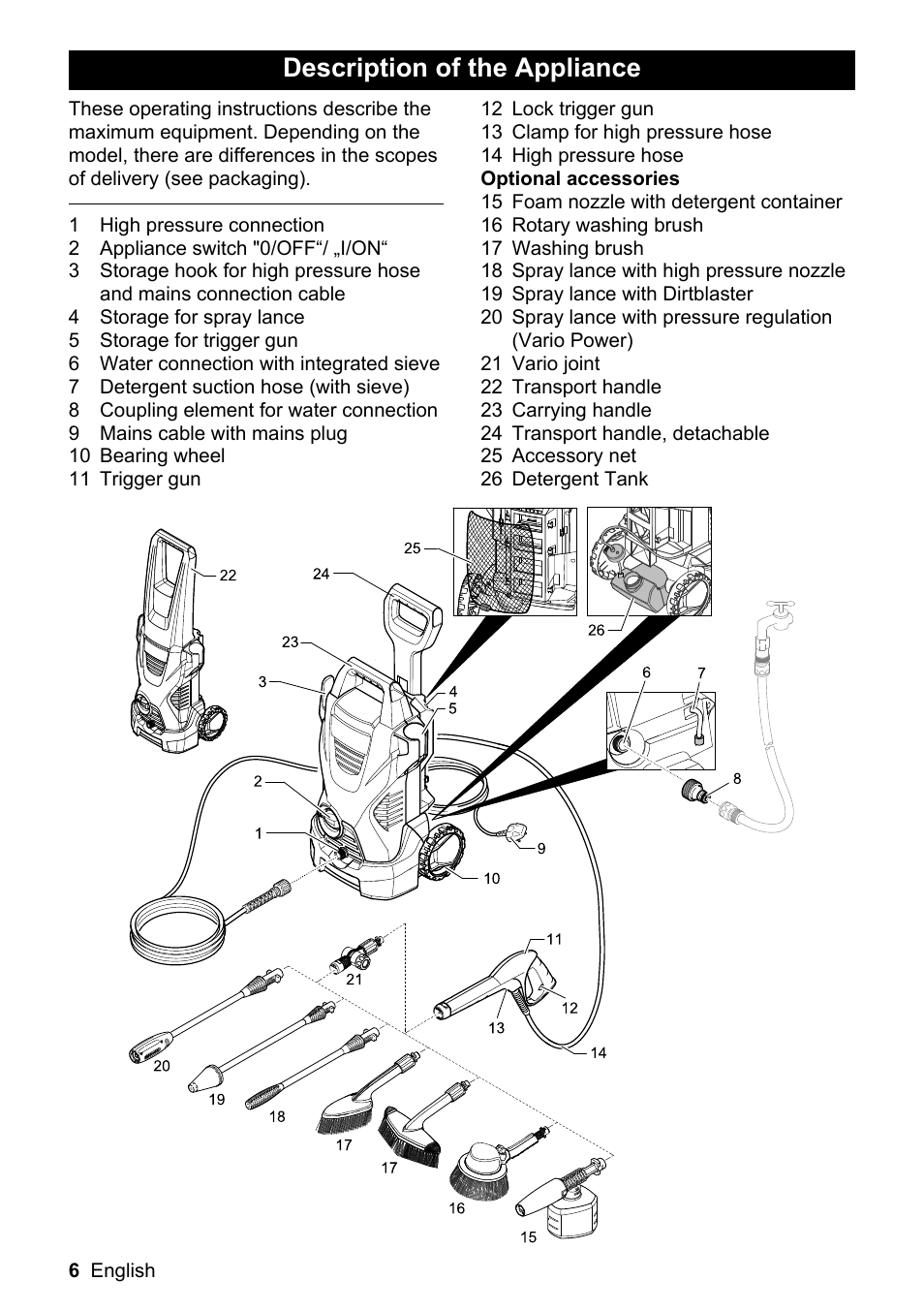 Description of the appliance | Karcher K 2.399 User Manual | Page 6 / 16