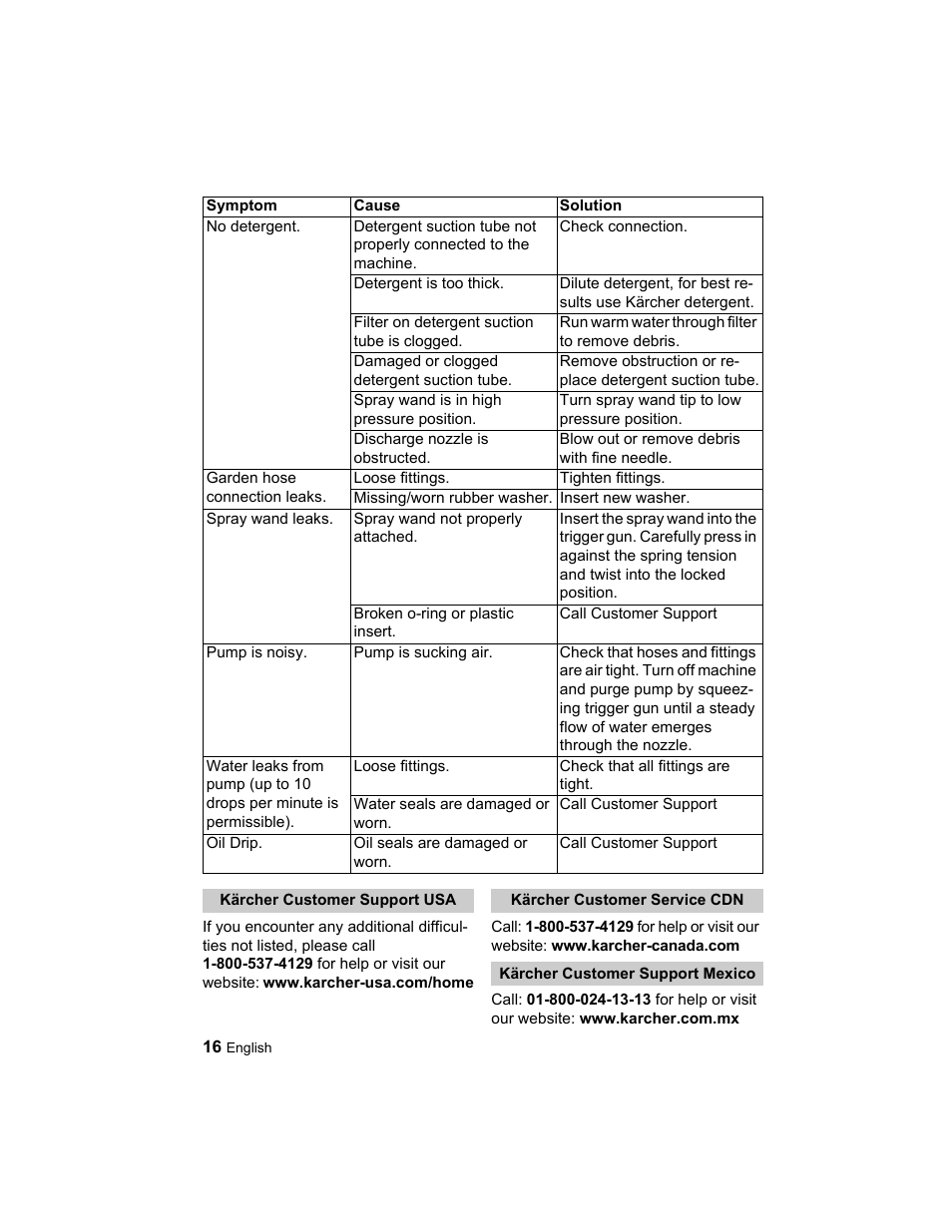 Karcher K 2.21 User Manual | Page 16 / 48
